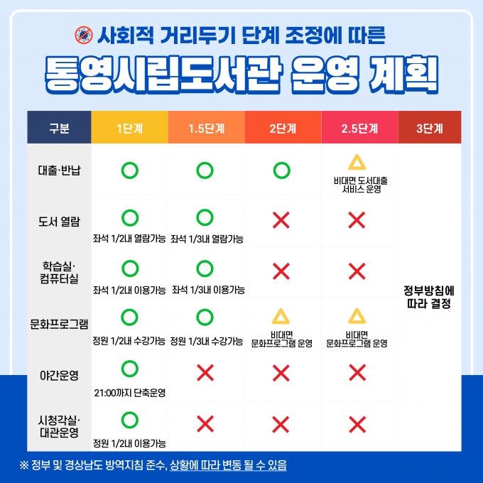 사회적 거리두기 단계 조정에 따른 통영시립도서관 운영 계획